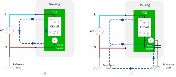 Di?erential-mode (a) and common-mode(b) de?nition.